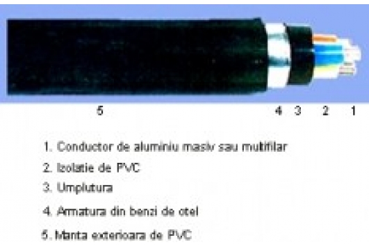 Cablu aluminiu armat ACYABY 3X50+25