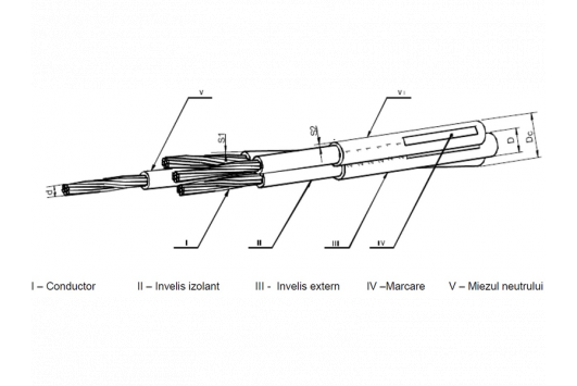 Cablu ARE4E4X 0.6/1KV 3X35+54.6N DC4182/1