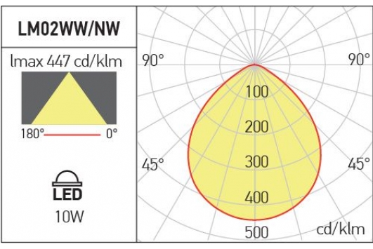 Corp de iluminat incastrat XLUMO 10W 220-240V AC 3000K Arelux