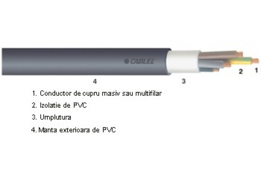 Cablu de energie ignifug CYY-F  3x4